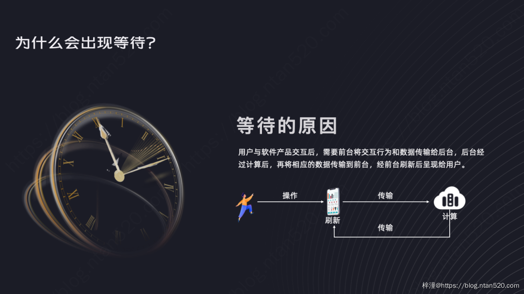 让用户等待不焦虑的9大设计策略插图20 让用户等待不焦虑的9大设计策略插图20