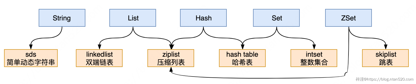 图解Redis数据结构之对象系统插图3