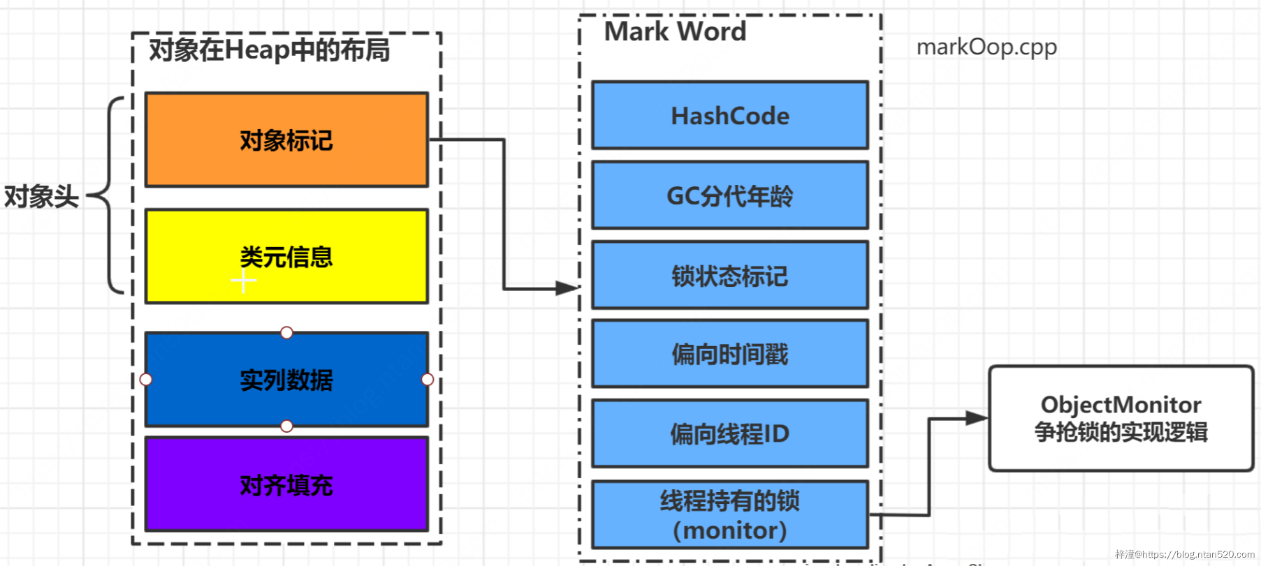 并发编程之线程安全插图1