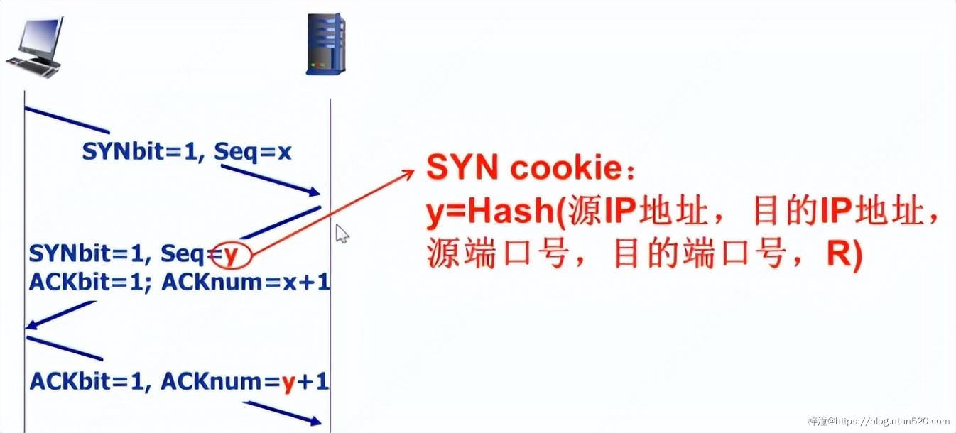 网络安全与密码学简介插图3