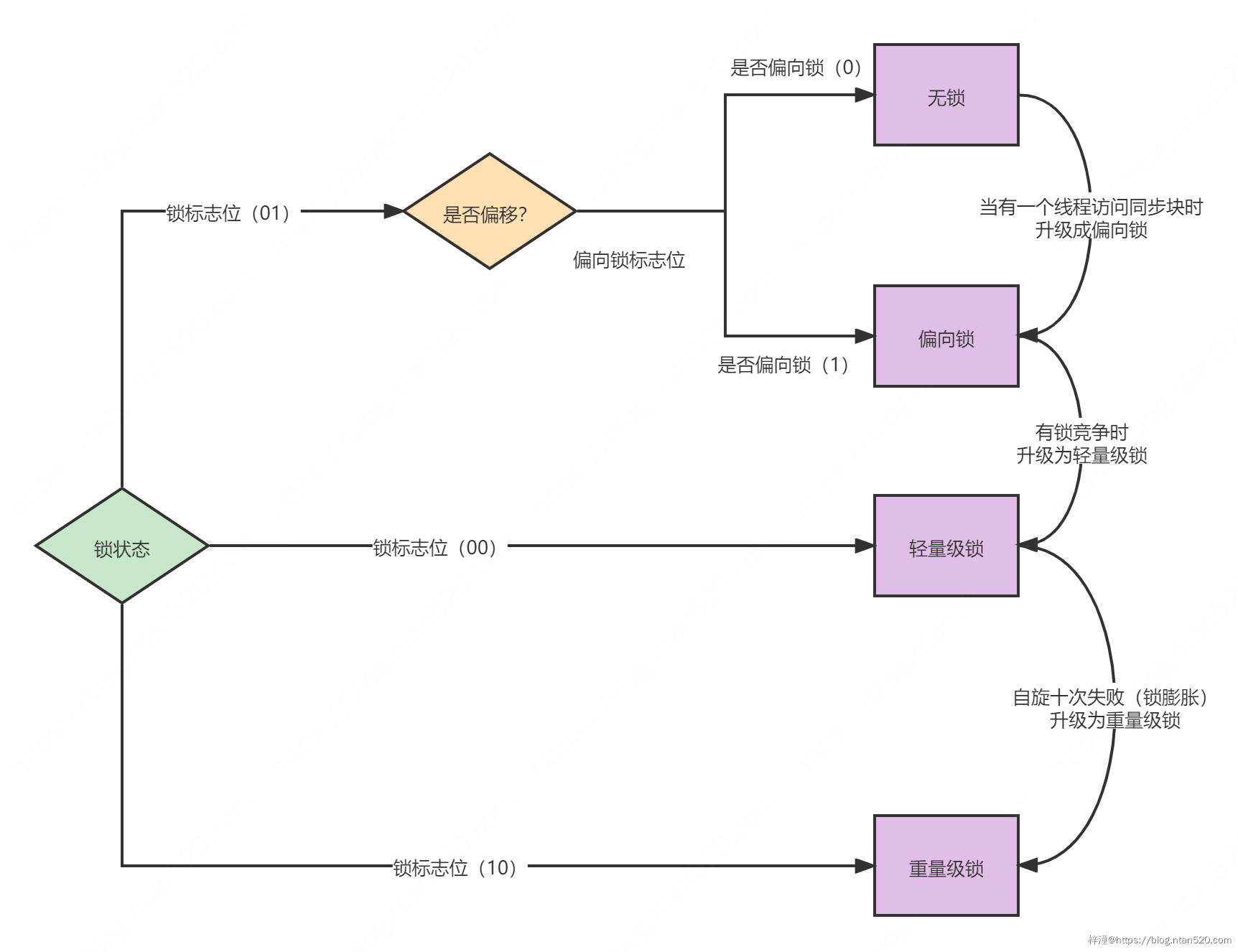 并发编程之线程安全插图7