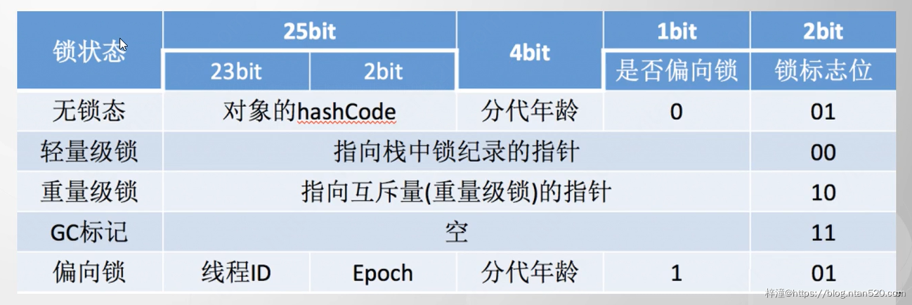 并发编程之线程安全插图3