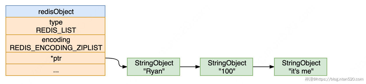 图解Redis数据结构之对象系统插图13