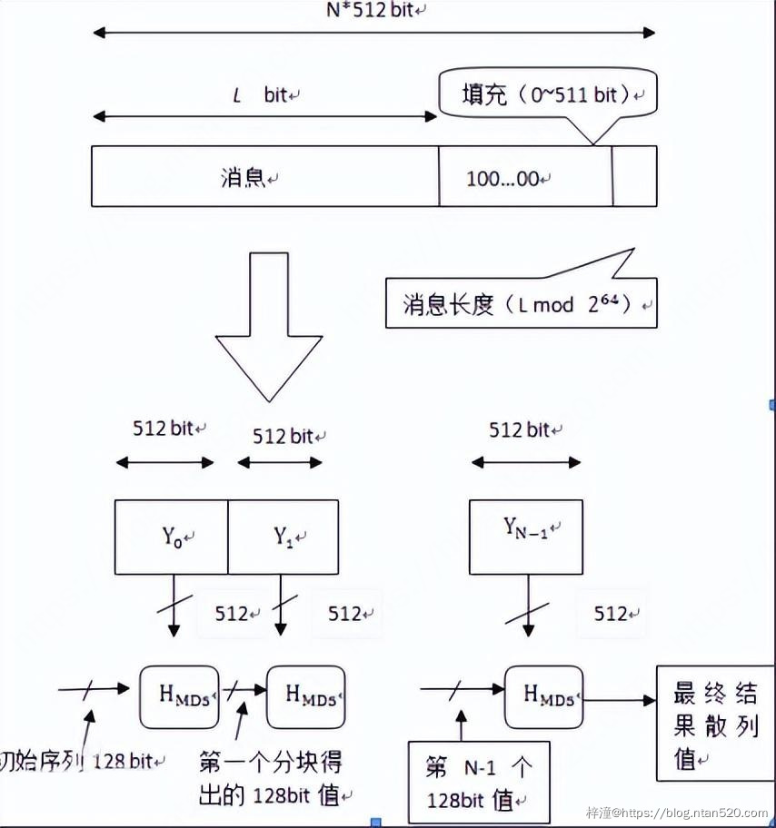 为什么MD5会被弃用？插图1