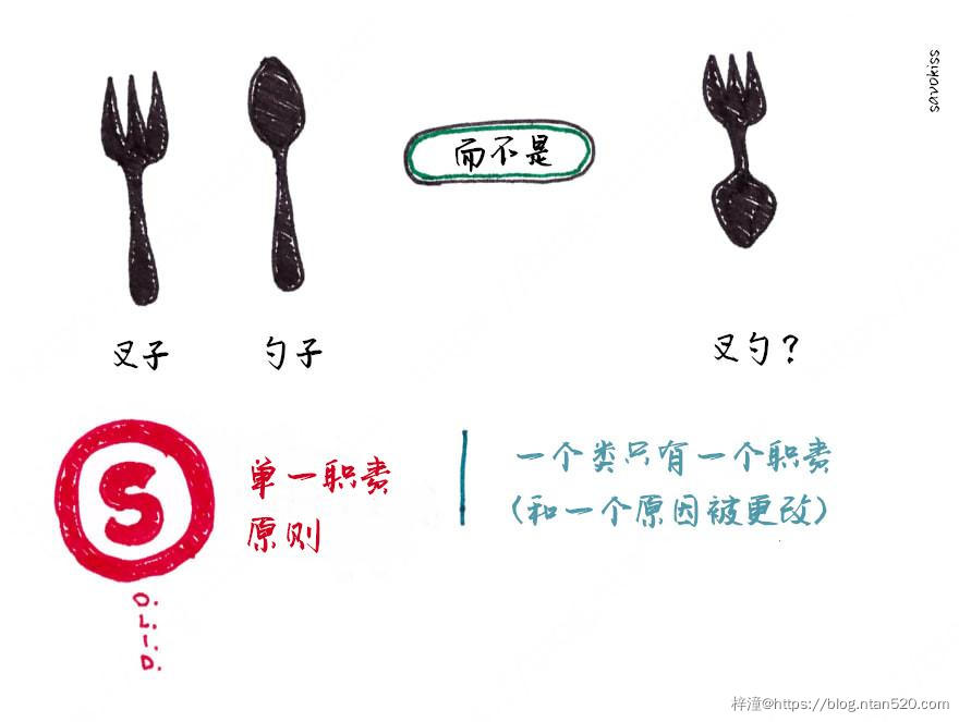 面向对象设计的SOLID原则插图4 面向对象设计的SOLID原则插图4