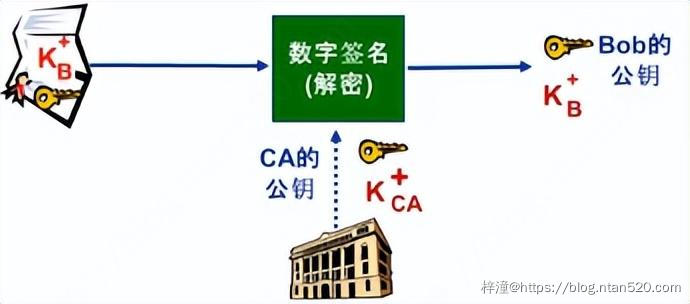 网络安全与密码学简介插图27