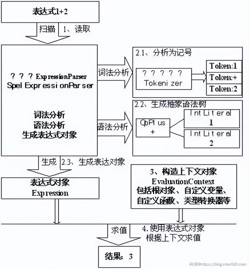 Spring SpEL表达式简介插图1