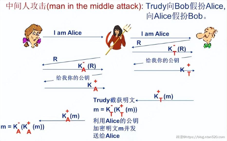 网络安全与密码学简介插图19