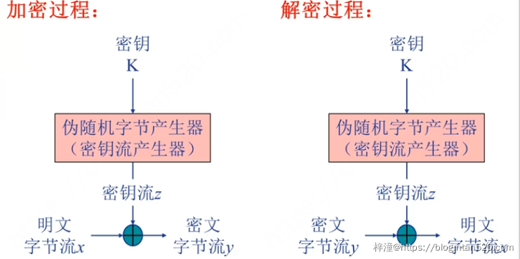 网络安全与密码学简介插图9