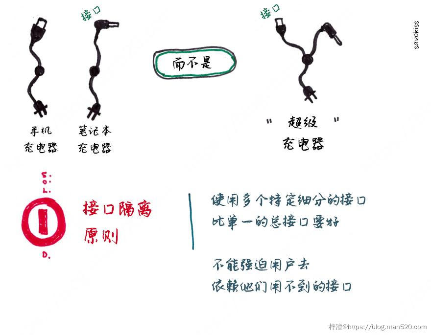 面向对象设计的SOLID原则插图16 面向对象设计的SOLID原则插图16