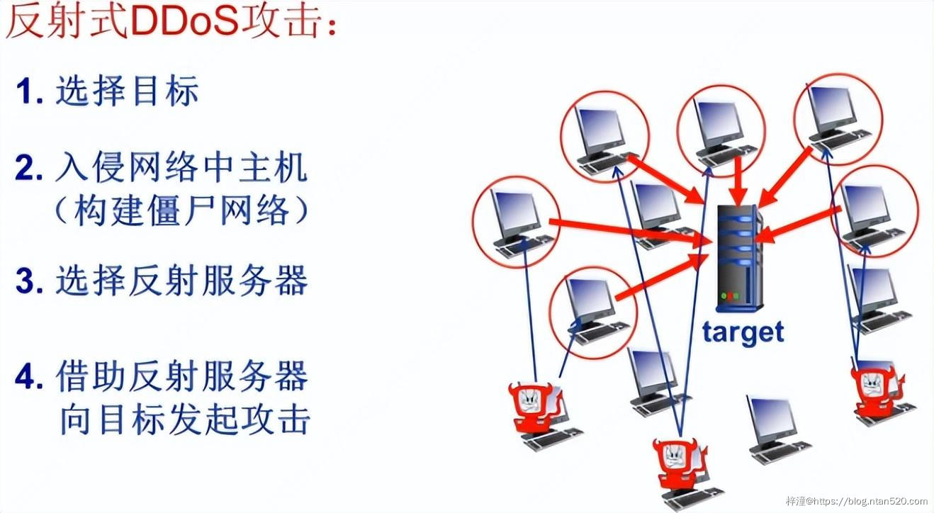 网络安全与密码学简介插图1