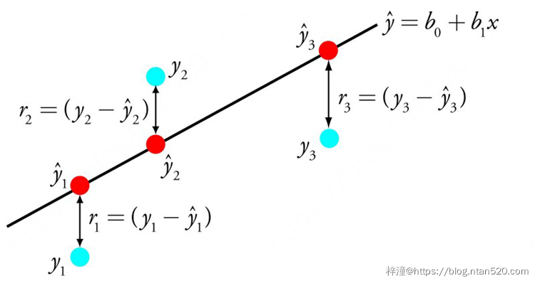 十种机器学习算法的预测分析插图3