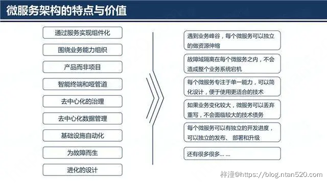 15种常用微服务架构框架插图5