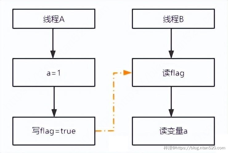 并发编程之线程安全插图23