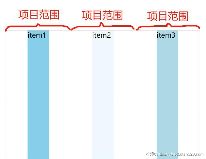 Flex弹性布局的容器属性：justify-content插图9