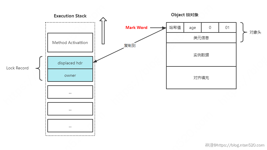 并发编程之线程安全插图11