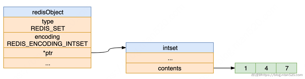 图解Redis数据结构之对象系统插图19