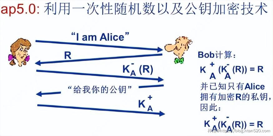 网络安全与密码学简介插图17