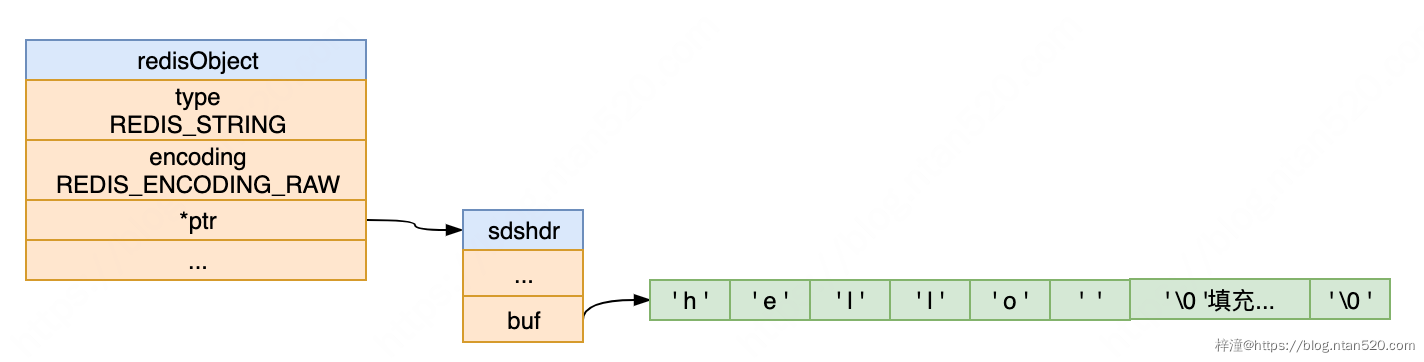 图解Redis数据结构之对象系统插图7