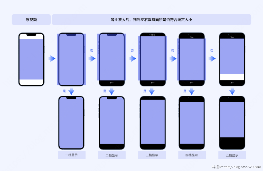 APP视频沉浸式体验设计插图9