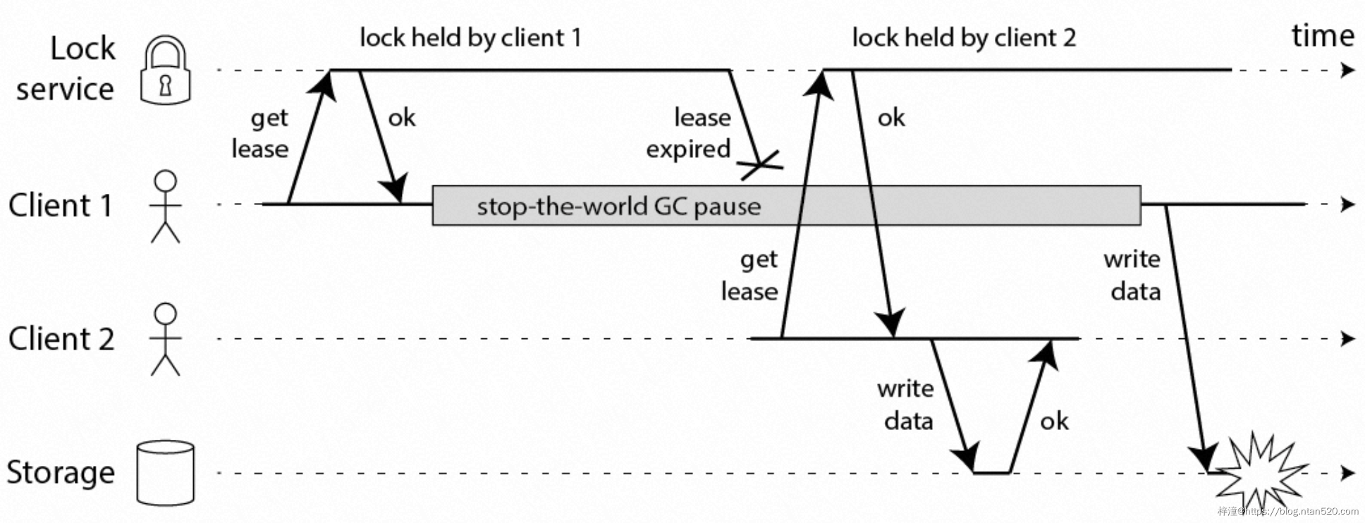 分布式锁的设计模型简介插图7