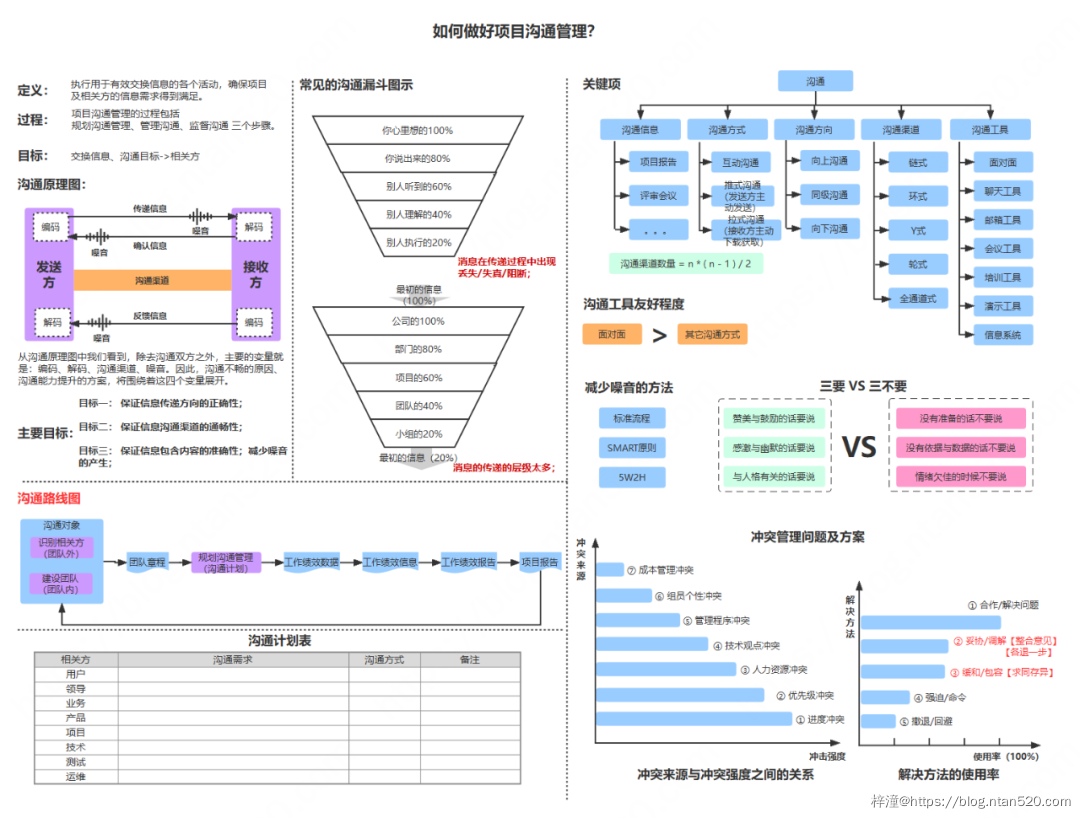 项目管理相关流程图介绍插图13