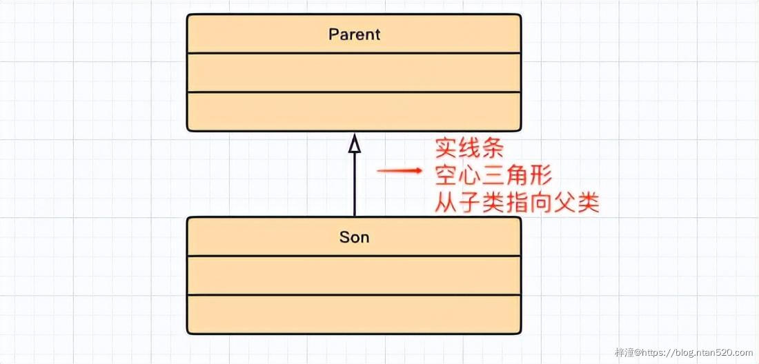 UML可视化建模之类图简介插图10 UML可视化建模之类图简介插图10