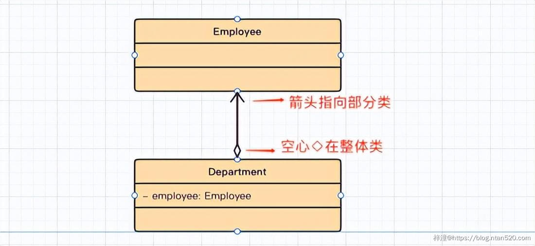 UML可视化建模之类图简介插图14 UML可视化建模之类图简介插图14