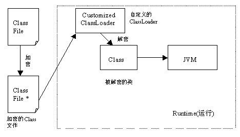 防止Java代码被反编译的常用方法插图3