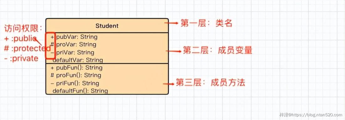 UML可视化建模之类图简介插图2 UML可视化建模之类图简介插图2