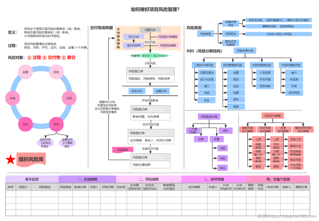 项目管理相关流程图介绍插图15