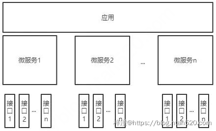 微服务接口设计原则详解插图1