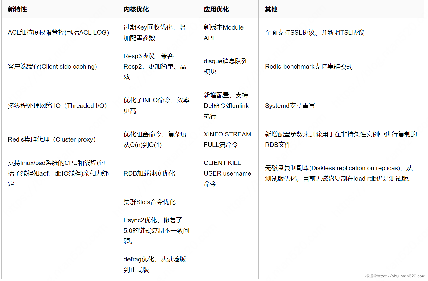 Redis6.0的多线程模型简介插图3