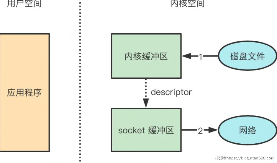 微服务接口设计原则详解插图31