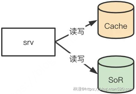 微服务接口设计原则详解插图15