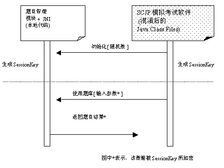 防止Java代码被反编译的常用方法插图17