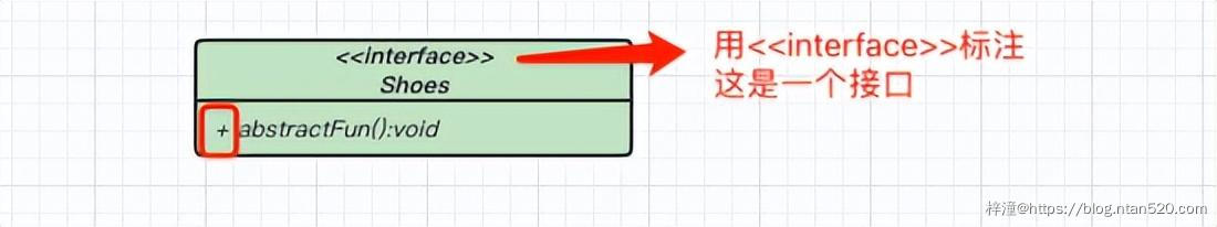 UML可视化建模之类图简介插图7