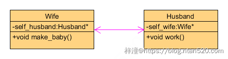 UML可视化建模之类图简介插图22 UML可视化建模之类图简介插图22