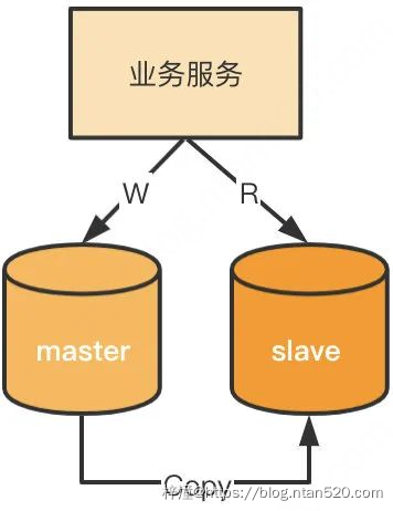 微服务接口设计原则详解插图23