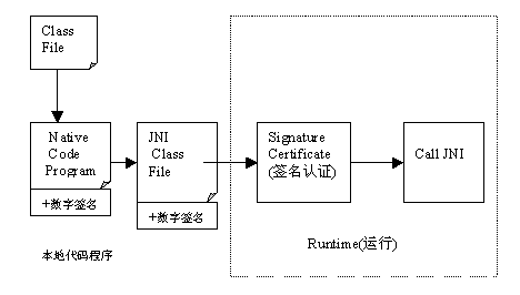 防止Java代码被反编译的常用方法插图5