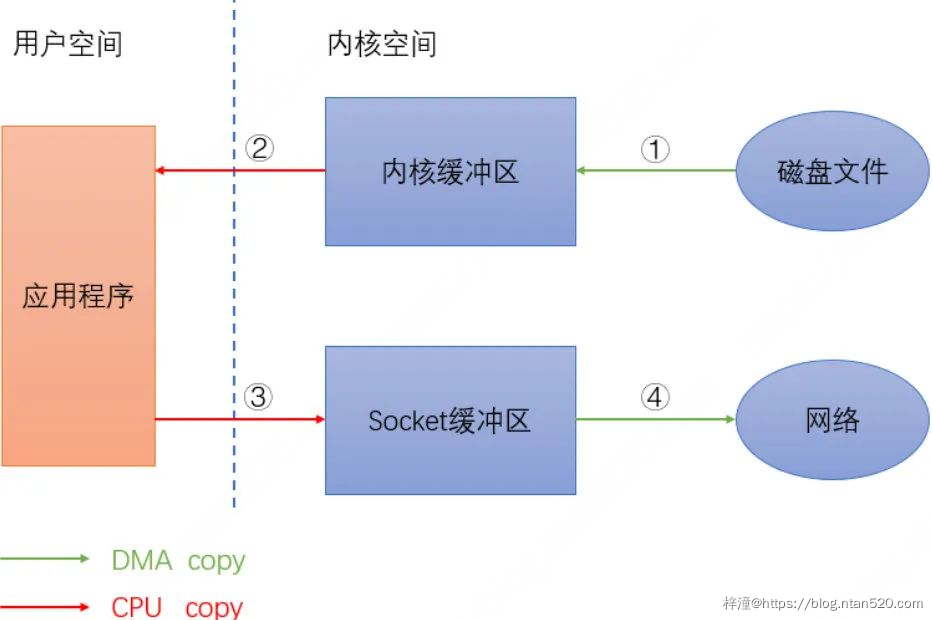 微服务接口设计原则详解插图27