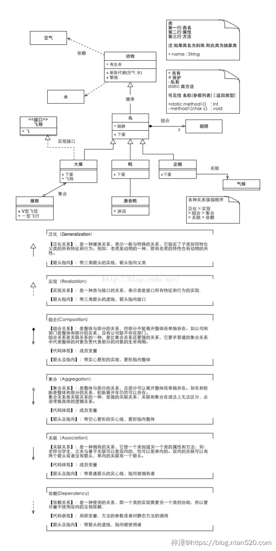 UML可视化建模之类图简介插图28 UML可视化建模之类图简介插图28