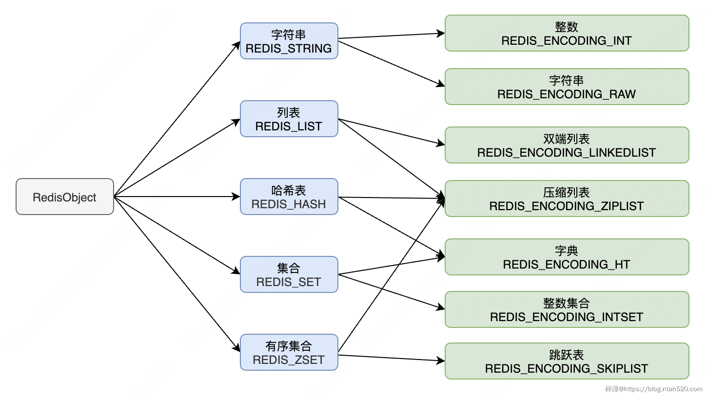 深刻理解高性能Redis的本质插图9