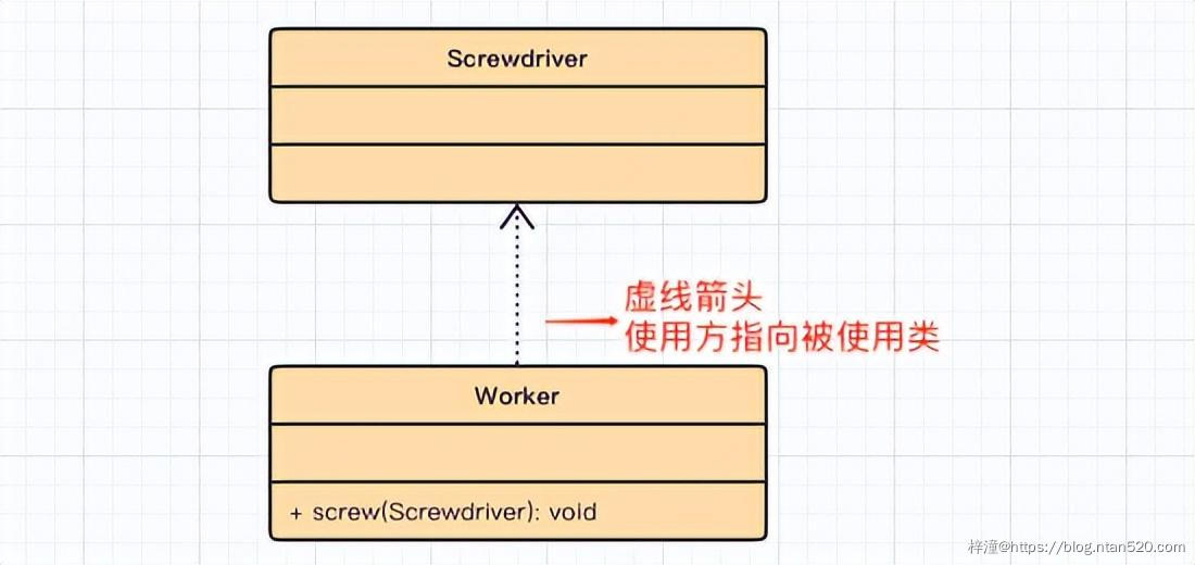 UML可视化建模之类图简介插图18 UML可视化建模之类图简介插图18