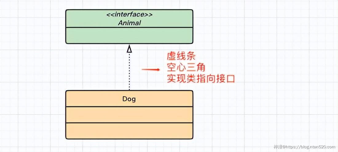 UML可视化建模之类图简介插图12 UML可视化建模之类图简介插图12