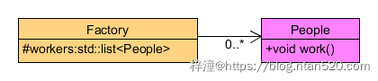 UML可视化建模之类图简介插图26 UML可视化建模之类图简介插图26