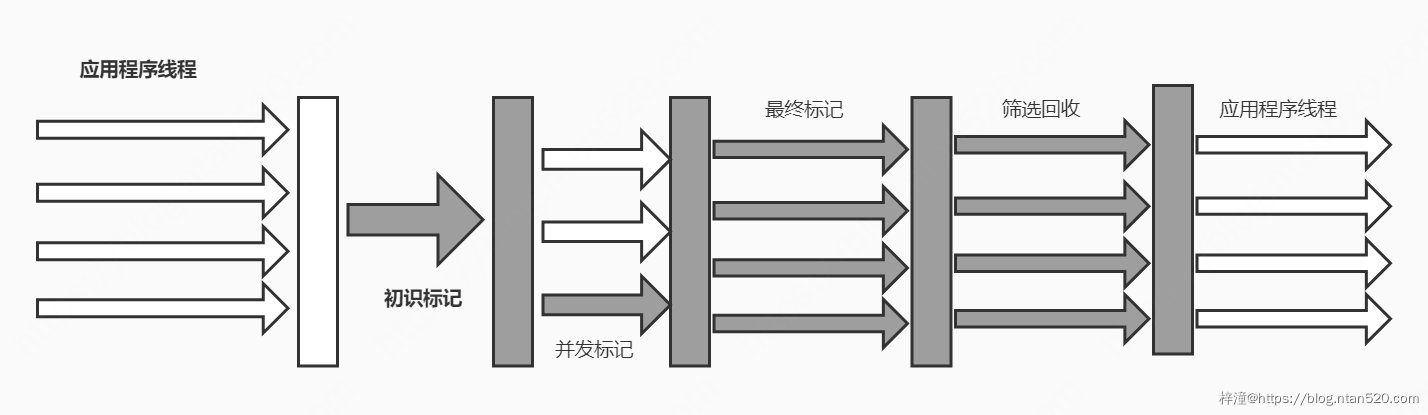 JVM垃圾收集器简介插图23