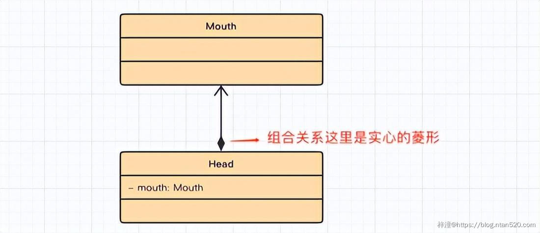UML可视化建模之类图简介插图16 UML可视化建模之类图简介插图16
