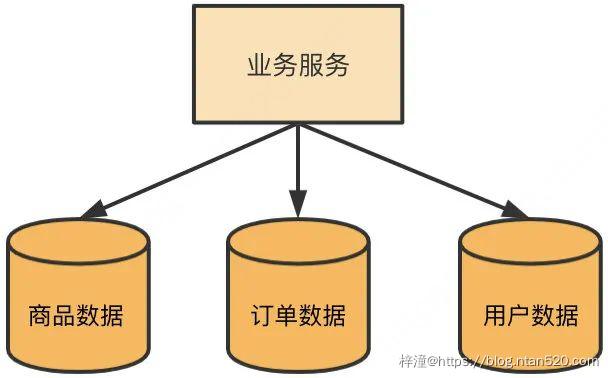 微服务接口设计原则详解插图25