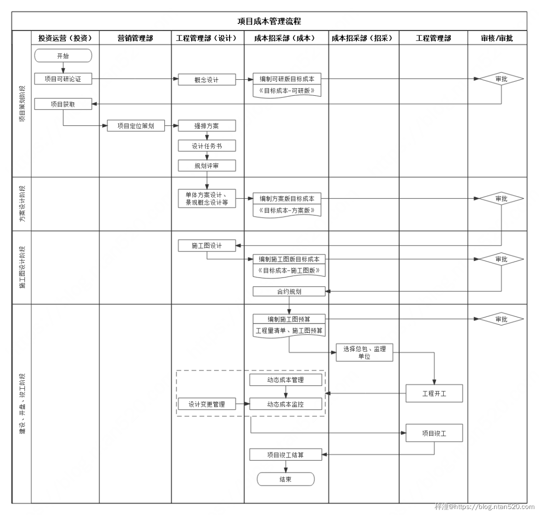 项目管理相关流程图介绍插图7